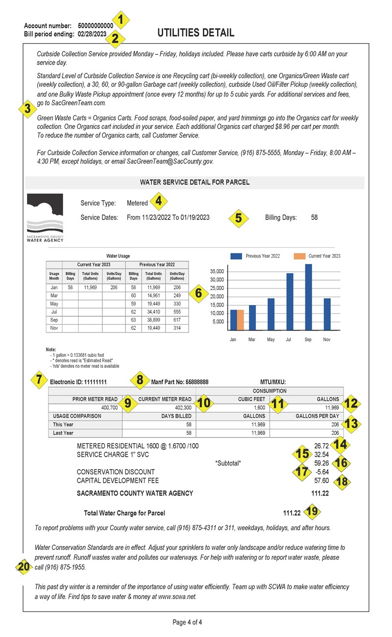 Sample bill page 4 with different elements of the bill marked with yellow diamonds